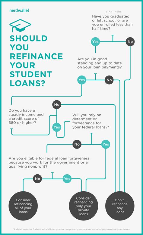 student loan refinancing