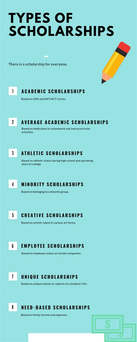 Types of Scholarships